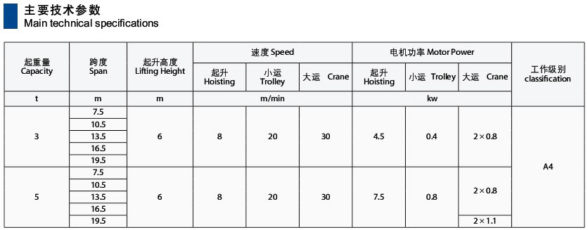 MH型电动葫芦门式起重机（箱型）